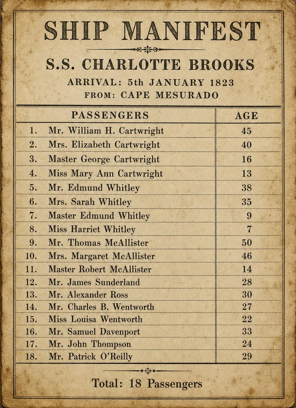 Archival ship manifest of the S.S. Charlotte Brooks arriving at Cape Mesurado in 1823